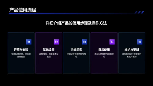 蓝黑色科技产品介绍PPT模板