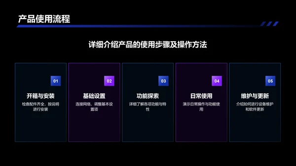蓝黑色科技产品介绍PPT模板