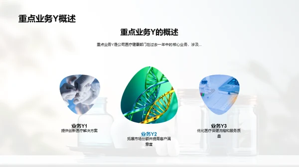 医疗健康业务展望