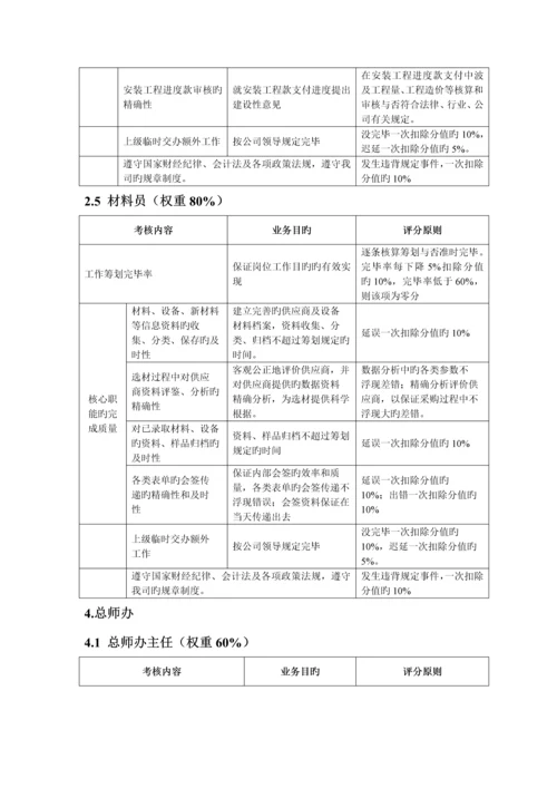 房地产绩效考评指标库.docx