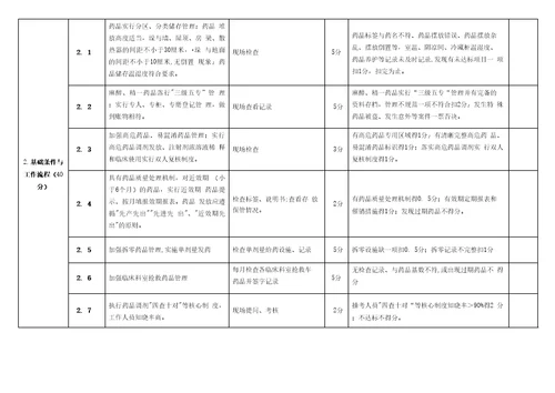 定稿中心药房质量考核标准