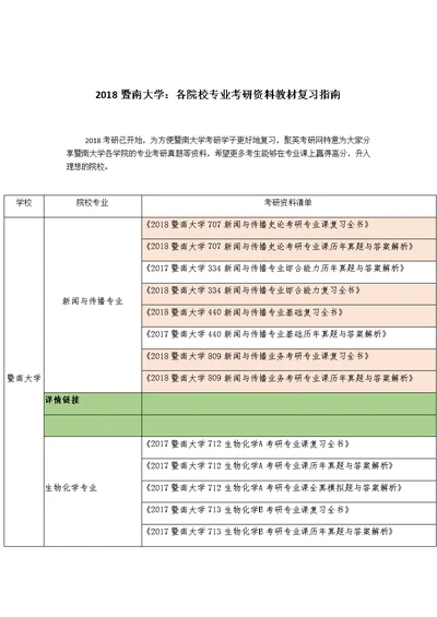 2018暨南大学：各院校专业考研资料教材复习指南