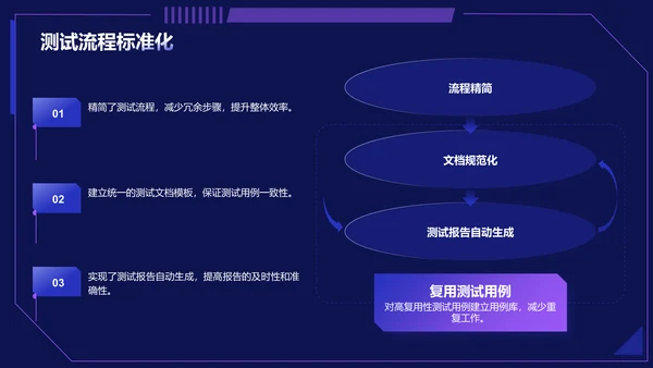 紫色科技风软件测试岗位个人年终总结PPT模板