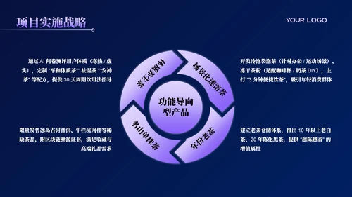 活力紫科技风商业计划书PPT模板