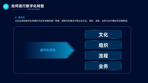 科技风企业数字化转型公司培训教育工作汇报总结PPT