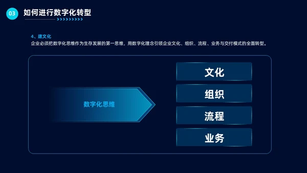科技风企业数字化转型公司培训教育工作汇报总结PPT
