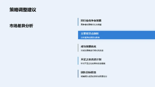 房地产销售全方位解读