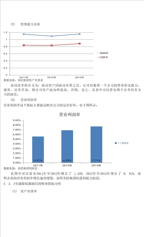 股权激励下的财务效果研究以美的集团为例