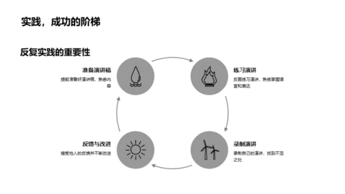 演讲魅力与影响力