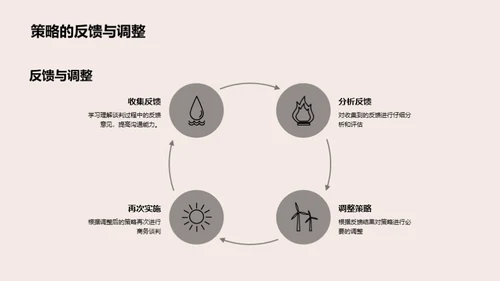 商务谈判与法律策略