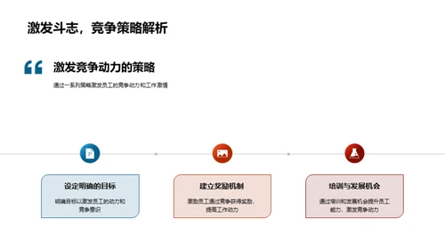 鼓舞激情的竞争文化