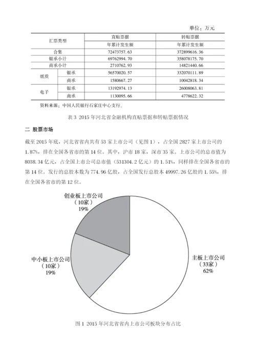 河北金融市场运行.docx