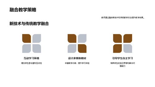 教师数字化进阶之路