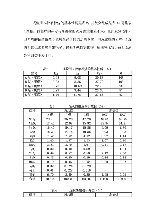 煤中灰分的组成对焦炭质量的影响