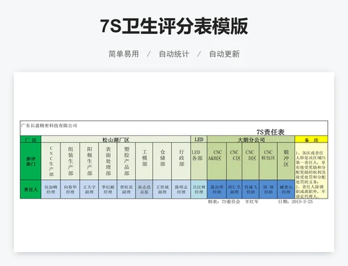 7S卫生评分表模版