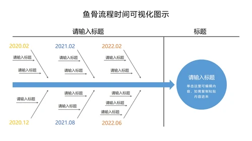 鱼骨流程时间可视化图示PPT模板