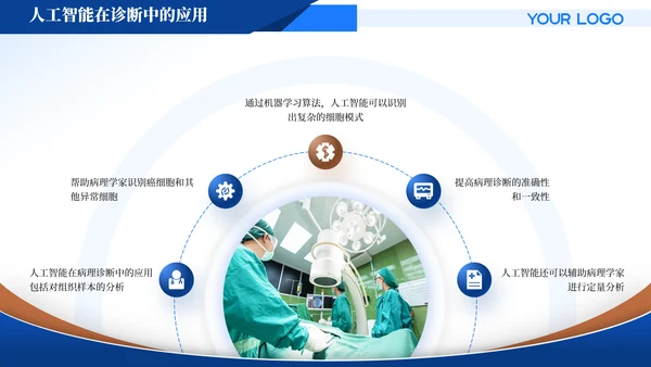 蓝色商务风医疗汇报PPT模版
