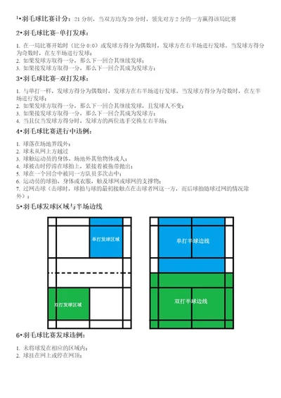 2015年羽毛球比赛规则