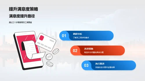 人力资源年度回顾与展望