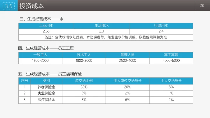 商业融资投资指南PPT模板