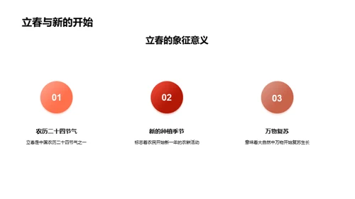 揭秘立春文化
