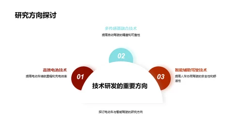 探索新能源汽车的未来