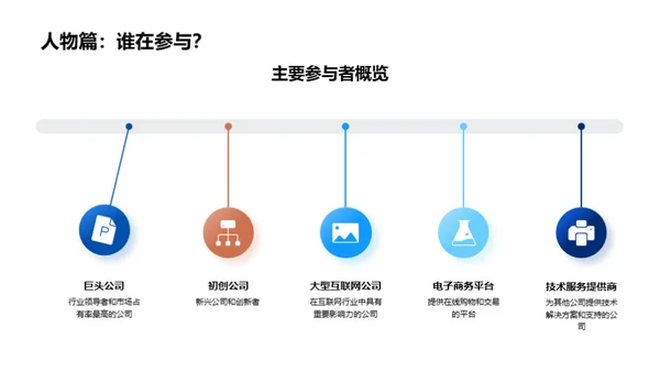 IT行业的未来蓝图