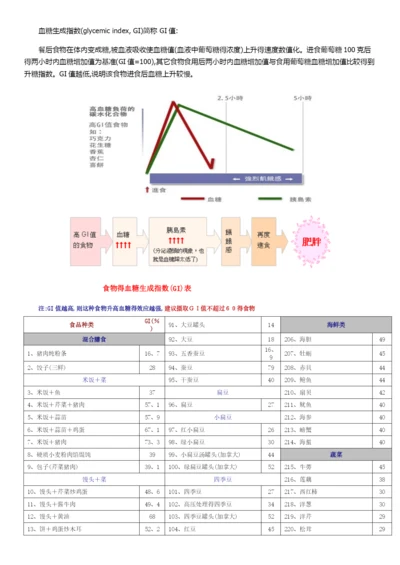 食物的血糖生成指数(GI)表.docx