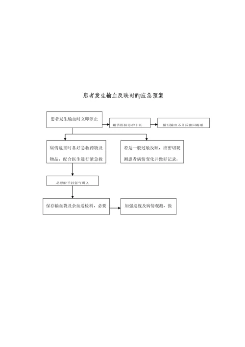 应急全新预案标准流程图.docx