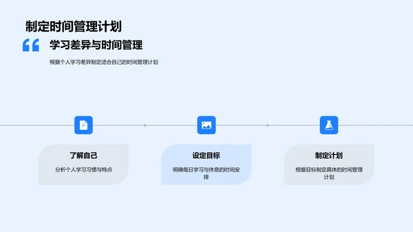 高一学习策略报告PPT模板