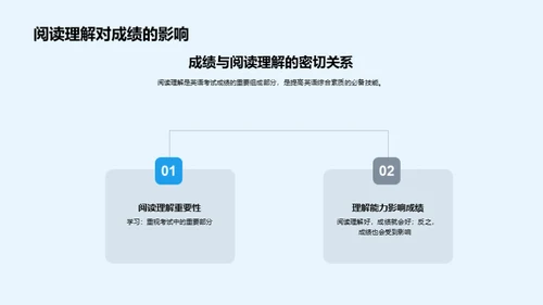 提升英语阅读力