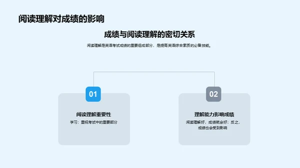 提升英语阅读力