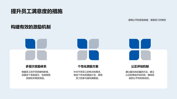 电商人资增效策略报告