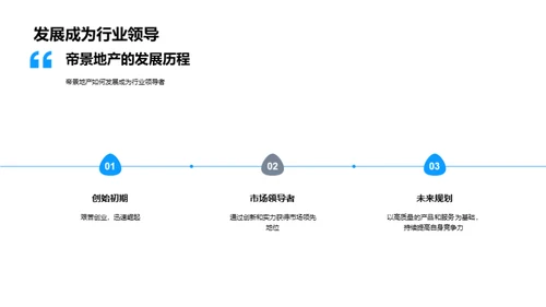 领先地产，理想生活