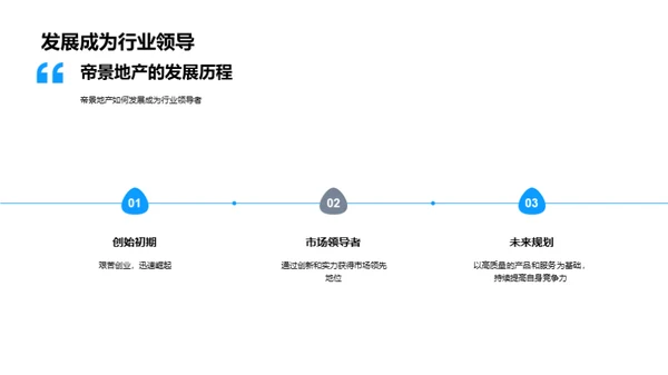 领先地产，理想生活