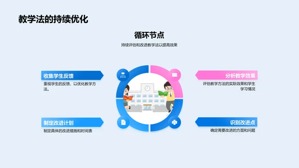 教学策略创新讲座