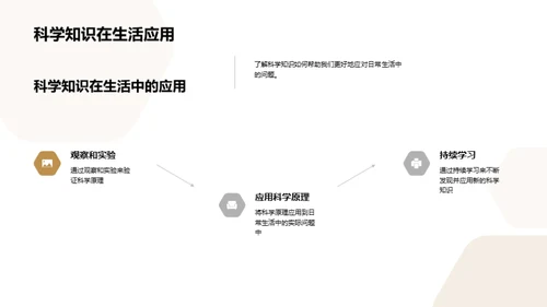 科学生活艺术