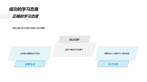 英语学习的全面攻略