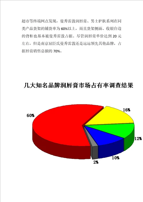 曼秀雷敦润唇膏策划书