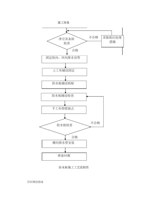 隧道工程施工技术方案