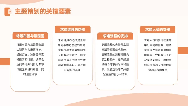 橙黄色3D风七夕节求婚主题PPT
