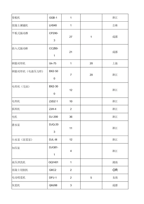 土建机械设备一览表