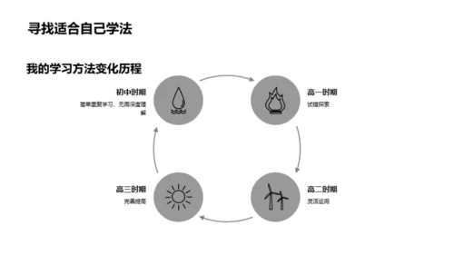 压力下的学习之路