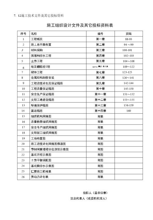 解台站工程导流控制闸施工组织设计修改