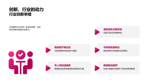 全球餐饮趋势报告PPT模板