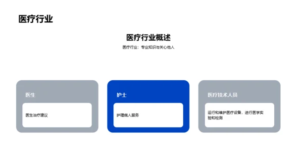 蓝色简约风大学生职业生涯规划