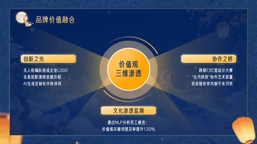 深蓝色3D立体风中秋节企业中秋晚会PPT模板