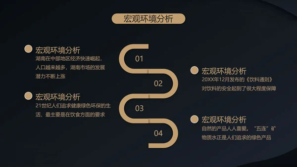 高端融资产品PPT计划书