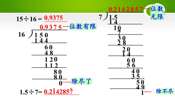 3.7 循环小数（教学课件）(共30张PPT)- 五年级数学上册（人教版 ）