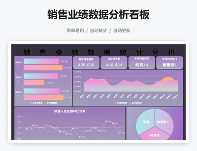 销售业绩数据分析看板